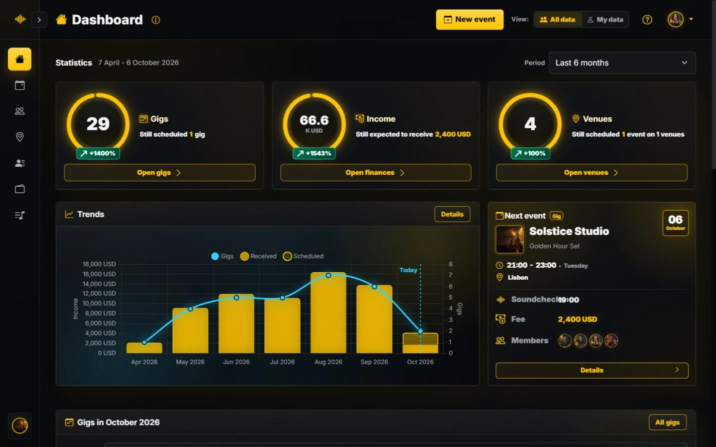 Overview · On desktop