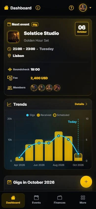 Overview · On mobile