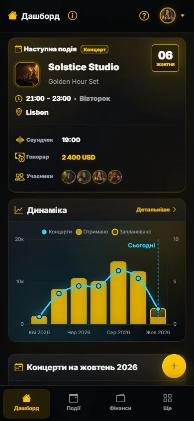 Огляд · На телефоні