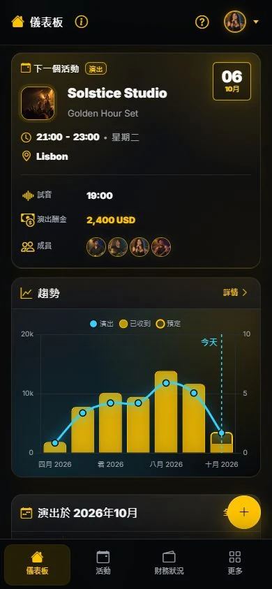 總覽 · 手機版